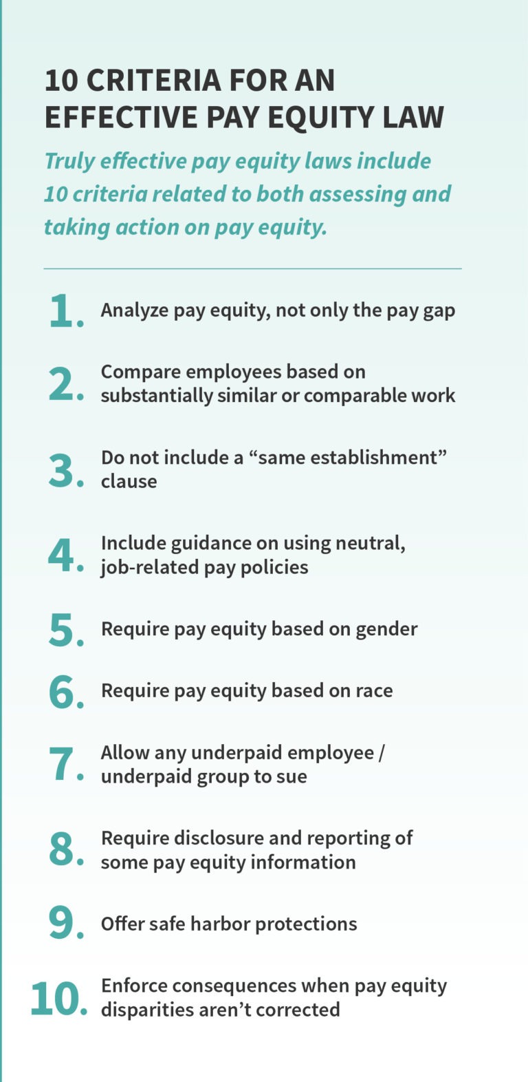 The State of Pay Equity Laws in the U.S. in 2021 Syndio