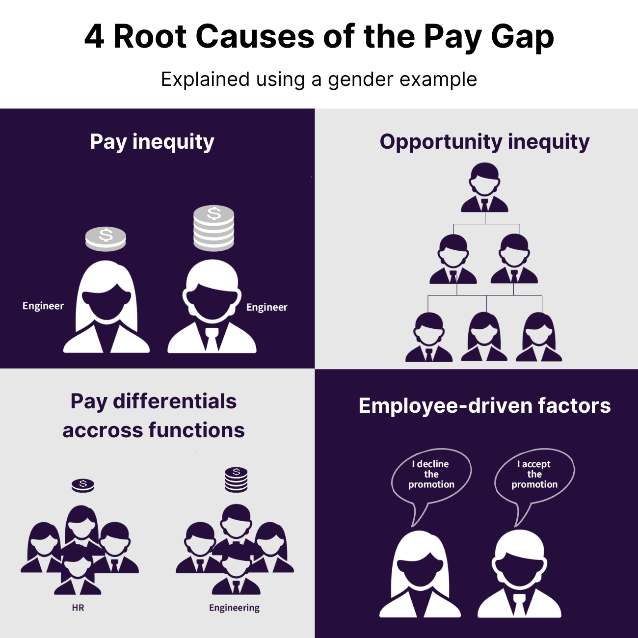 4 Root Causes of the Pay Gap - Syndio
