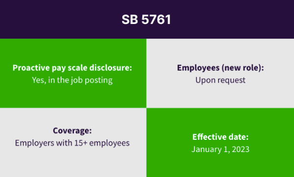 Washington State Salary Law SB 5761 for Pay Scale Disclosure graphic