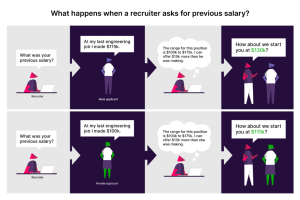 Illustration showing the impact of a recruiter asking for salary history
