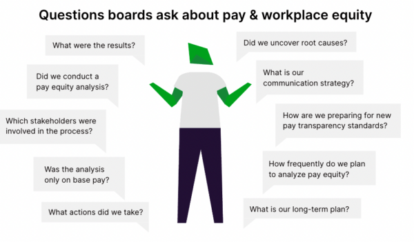 Questions your board may ask about workplace equity