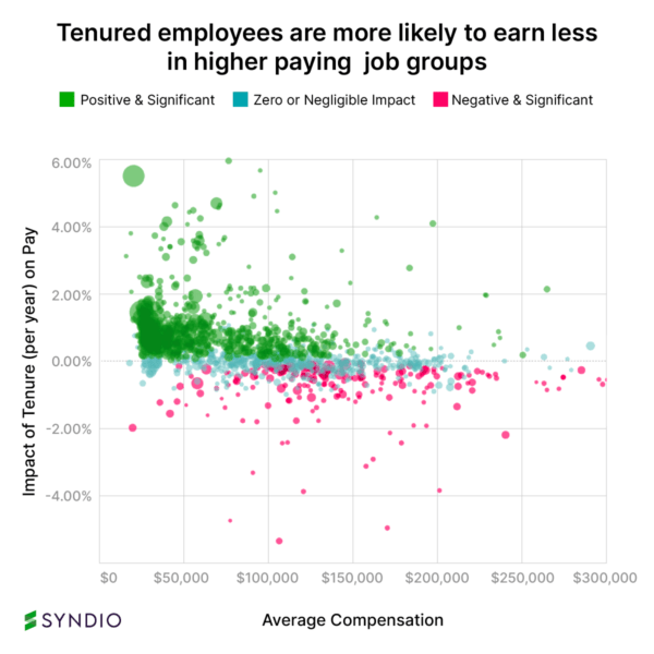 Why Do New Hires Get Paid More? Syndio