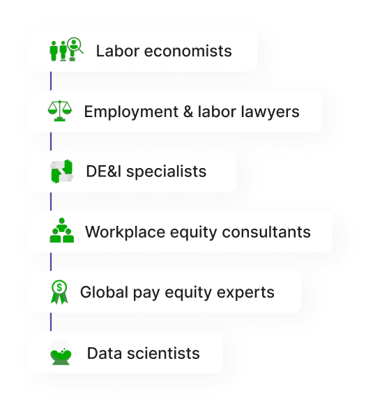 Syndio Fairness at Work Workplace Equity Platform HR Analytics