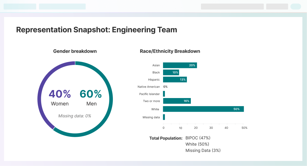 Engineering Team Representation Rate