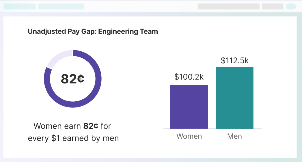 Pay equity / Pay Gap