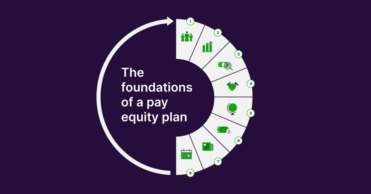 How to build a pay equity plan