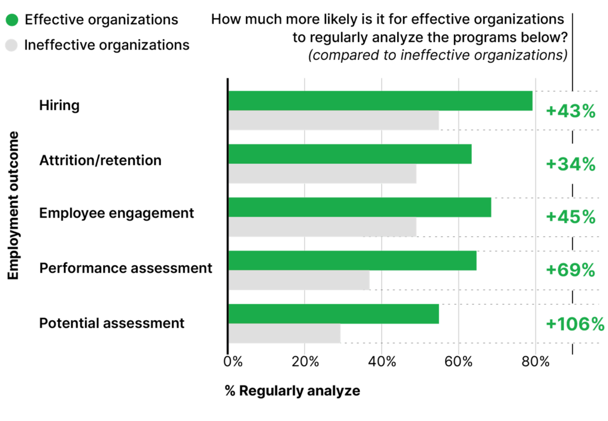 Ensure Workplace Equity Through the Employee Lifecycle | Syndio