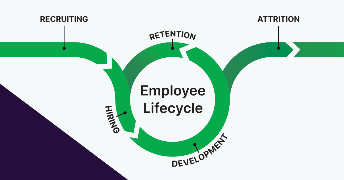 Ensure workplace equity during every stage of the employee lifecycle