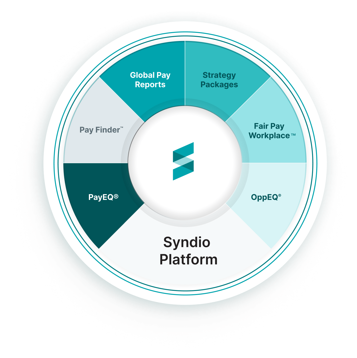 Pay-finder 4th module Platform Wheel