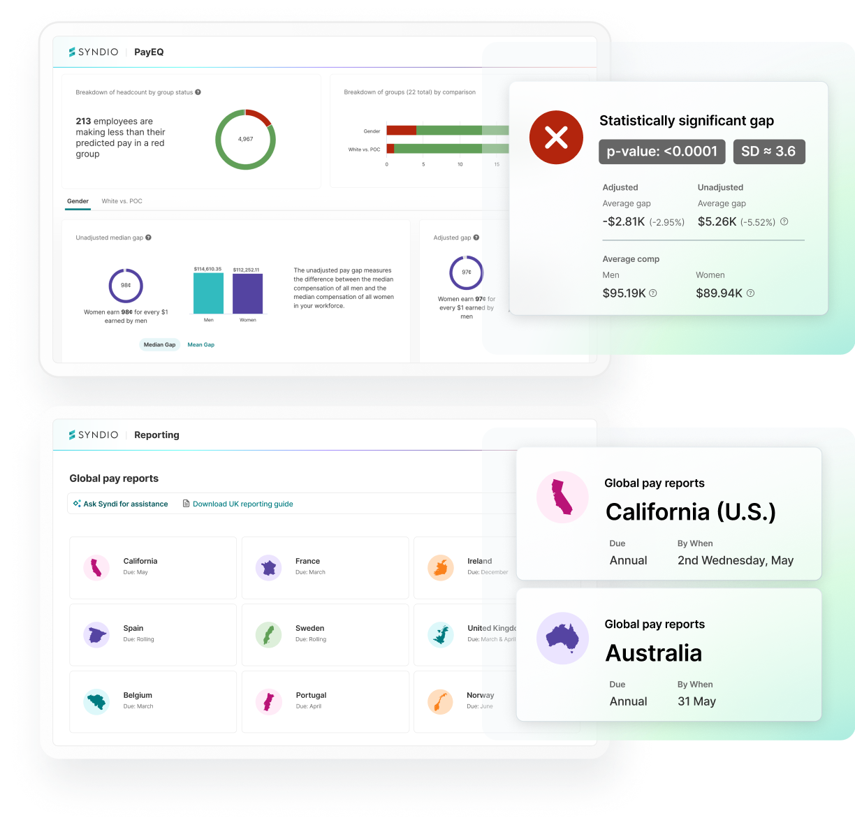 Demo Page - Product Imagery Syndio's Platform