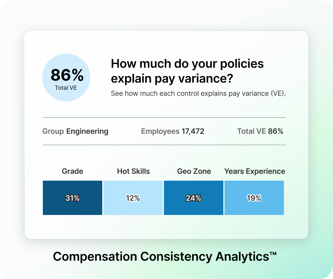 Compensation Consistency Analytics