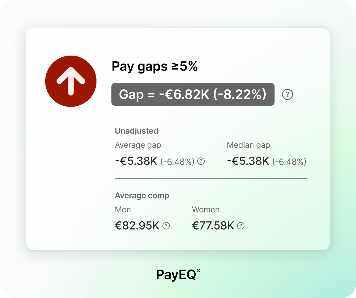 PayEQ