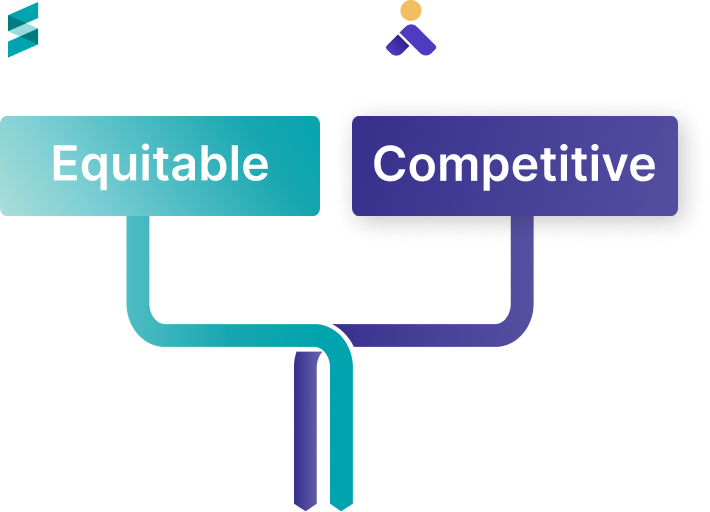 Syndio + Compa