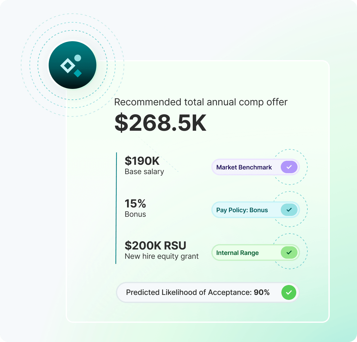 Smarter, faster pay decisions