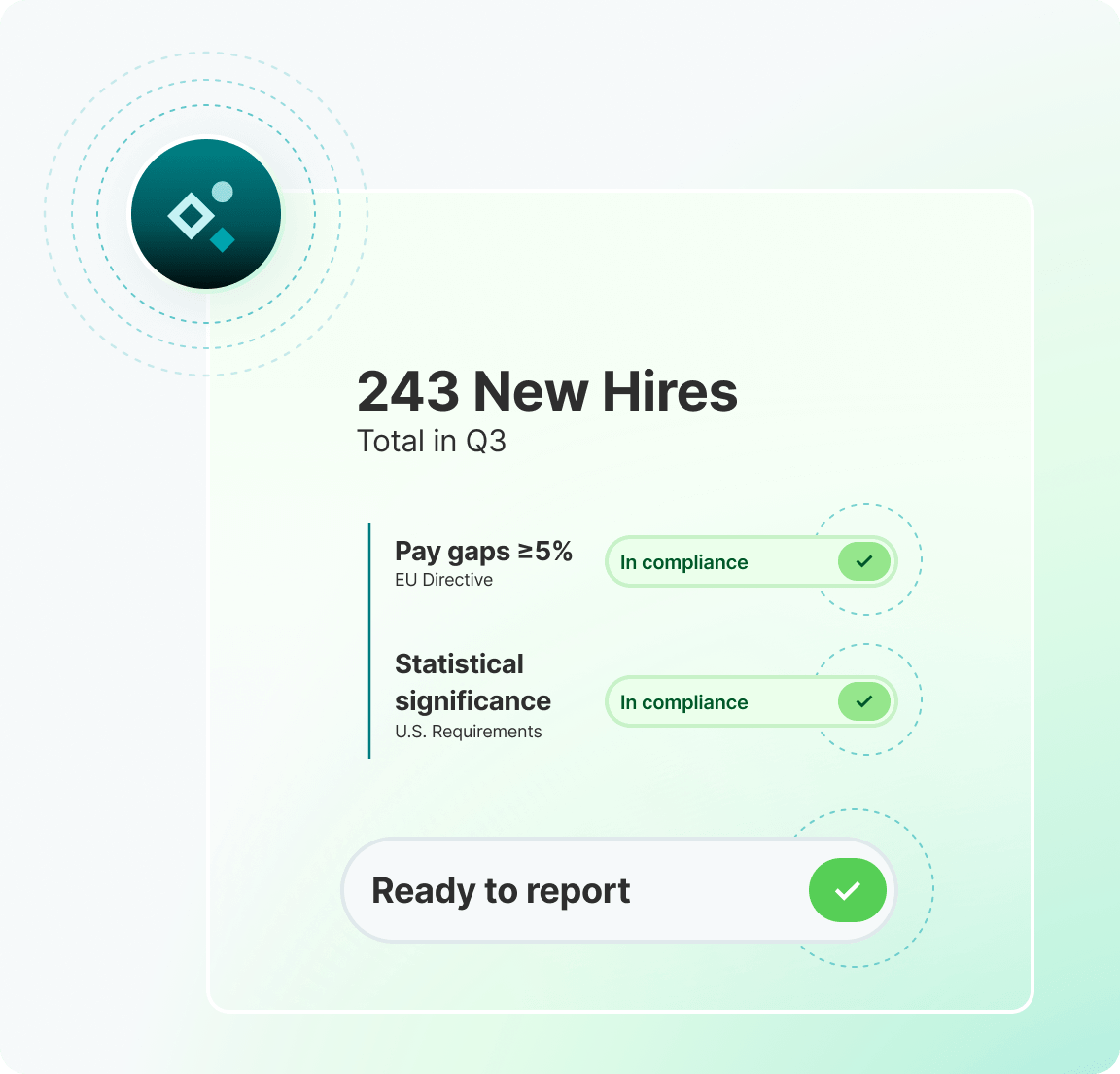 Compliance built in