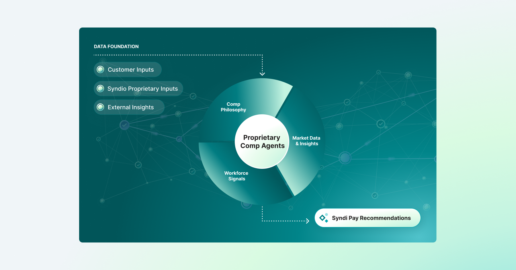 What is Decision Intelligence for Pay?