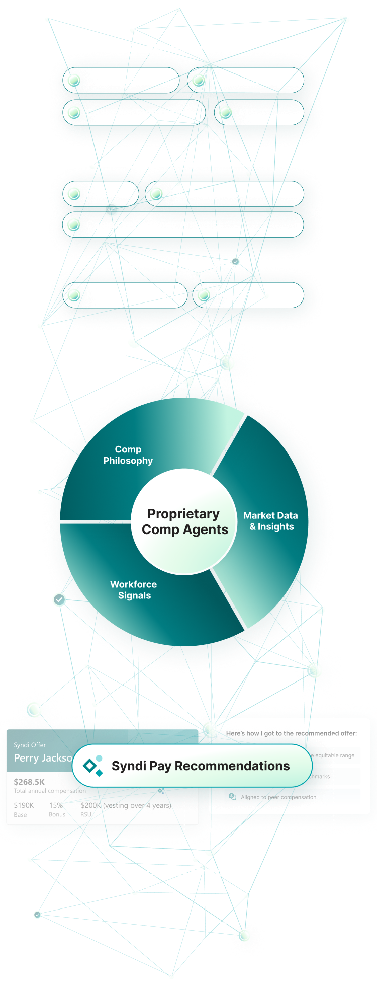 Syndi Architecture - Mobile