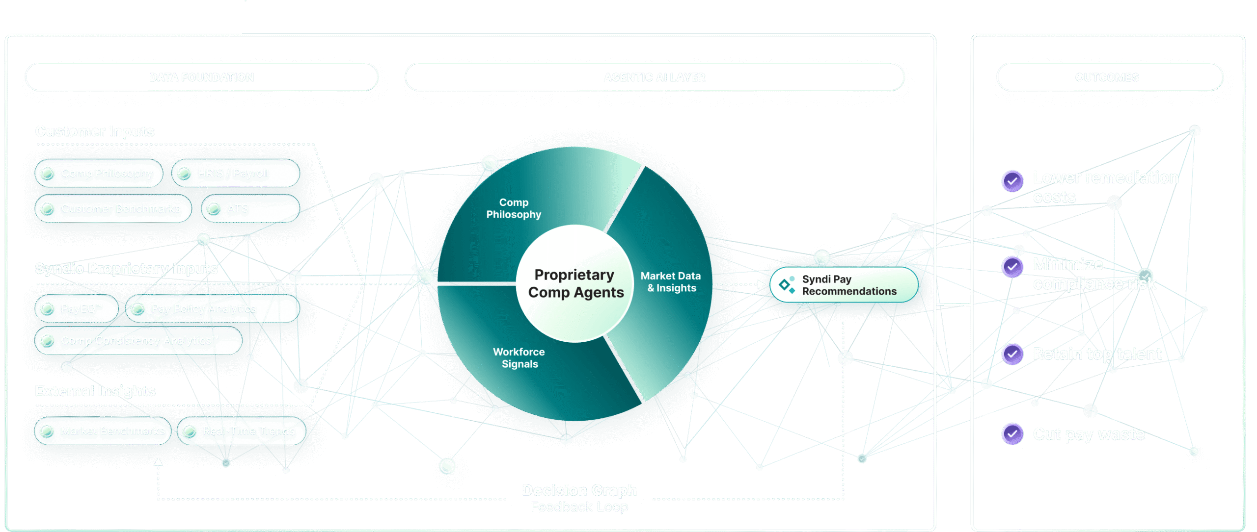 AI for Pay Decisions