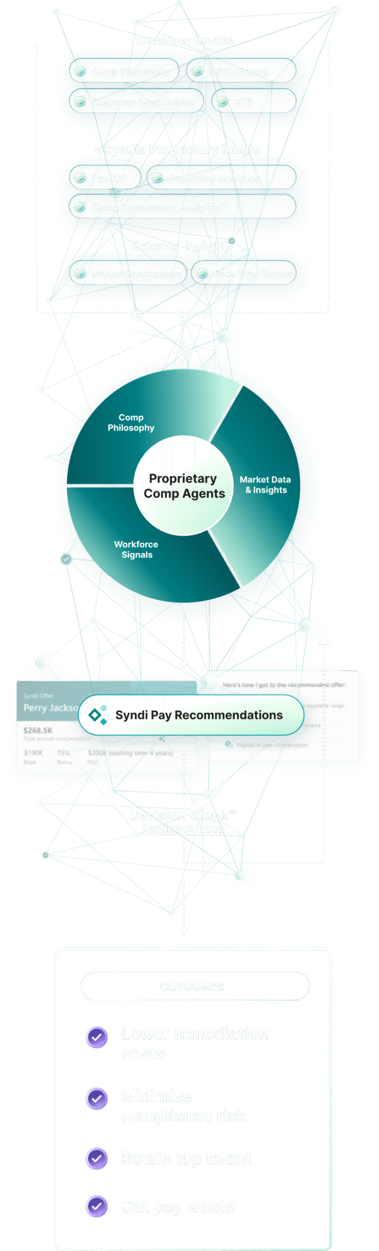 AI For Pay Decisions Mobile