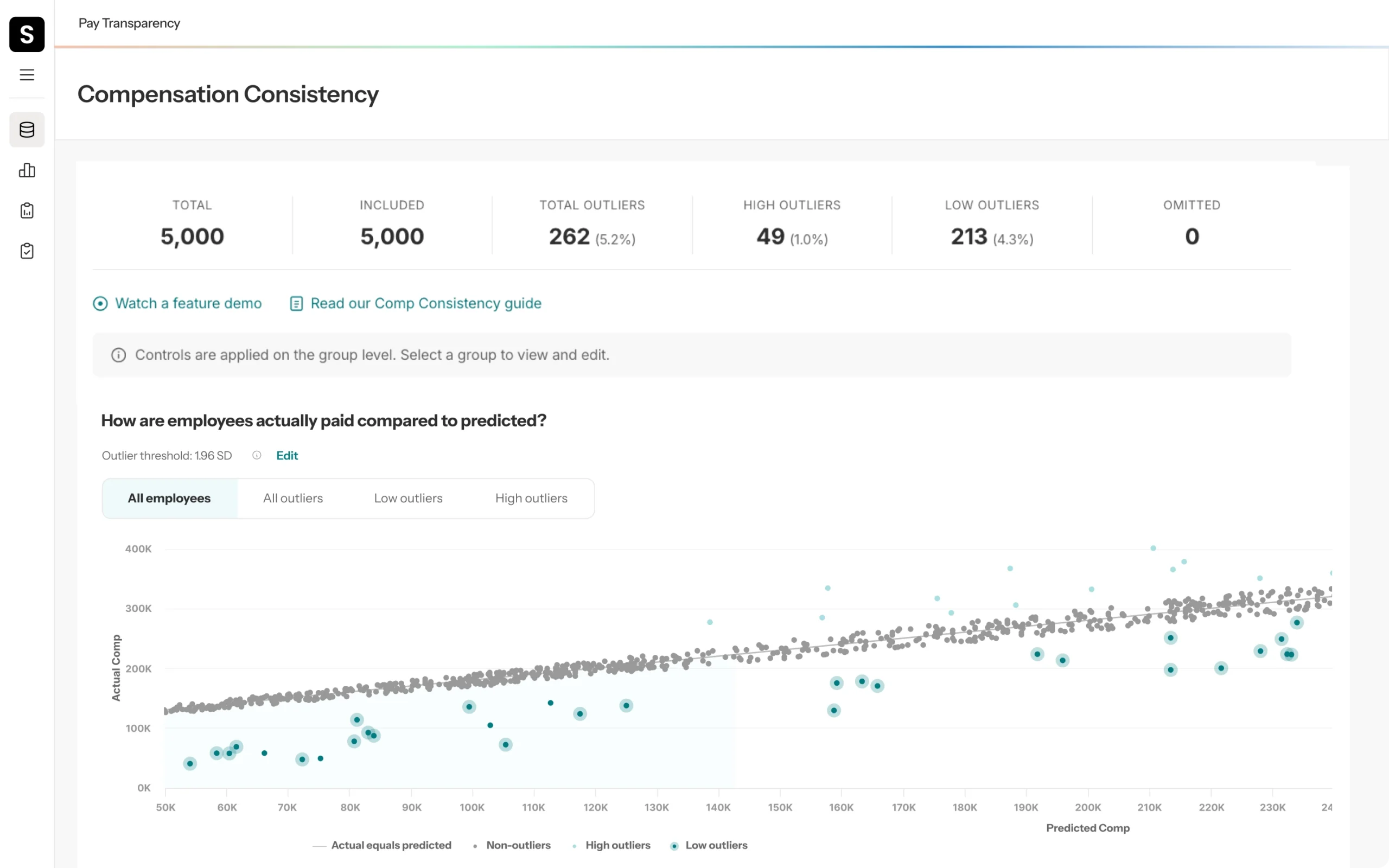 Syndio Essentials | Pay Equity Analysis, EUPTD, and Global Compliance